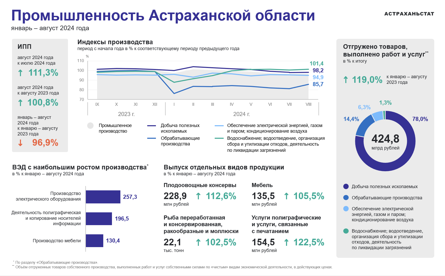 Промышленность АО_08-2024