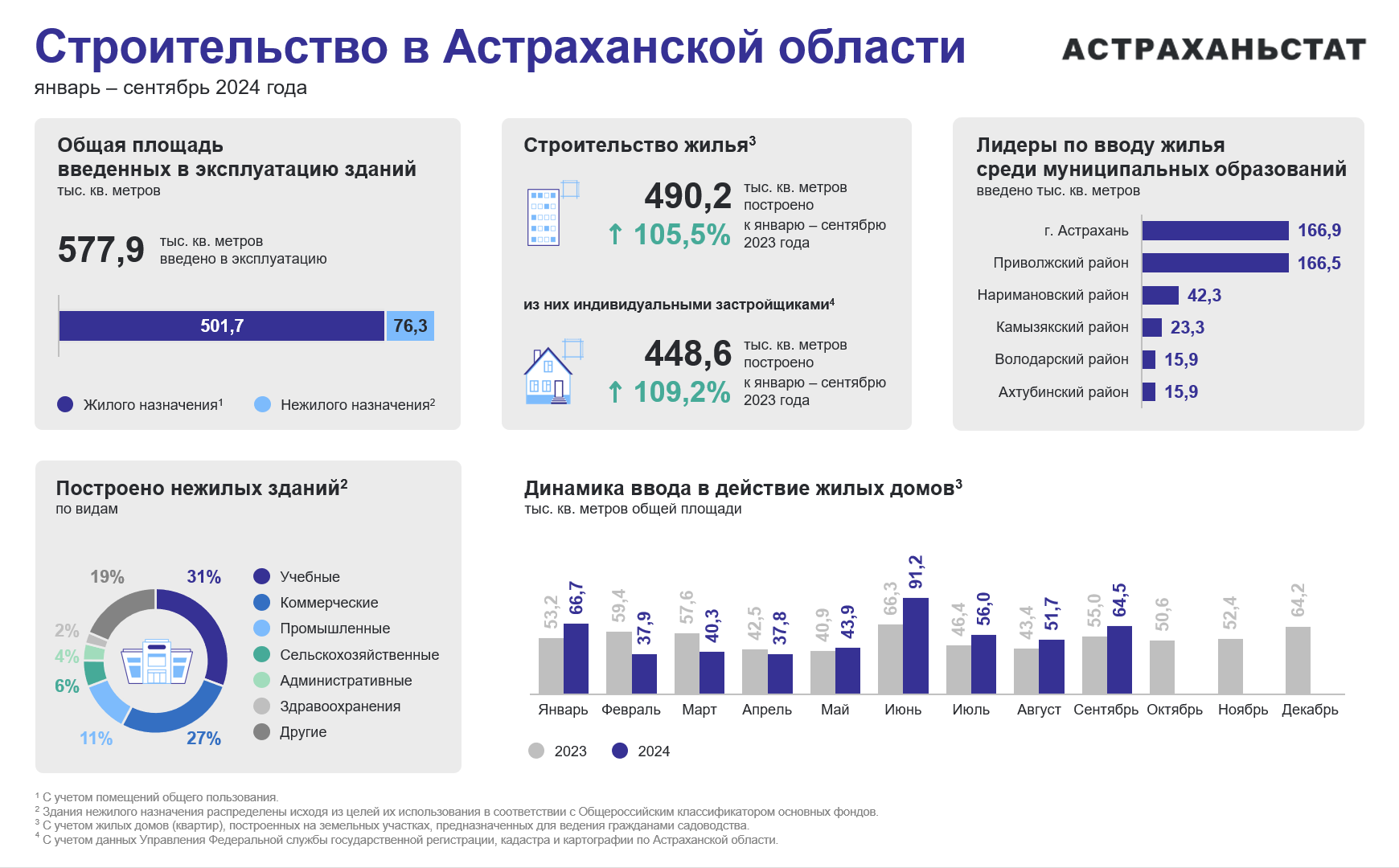 Строительство АО_09