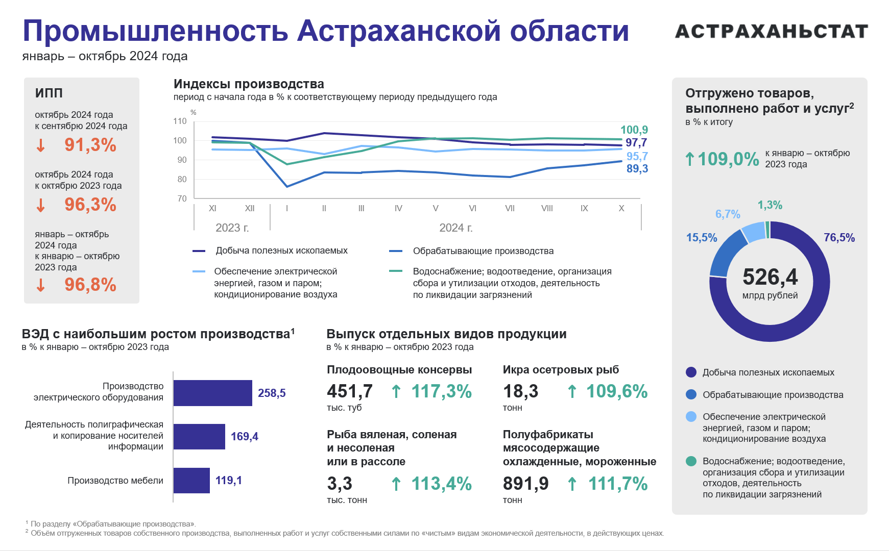 Промышленность АО (1)