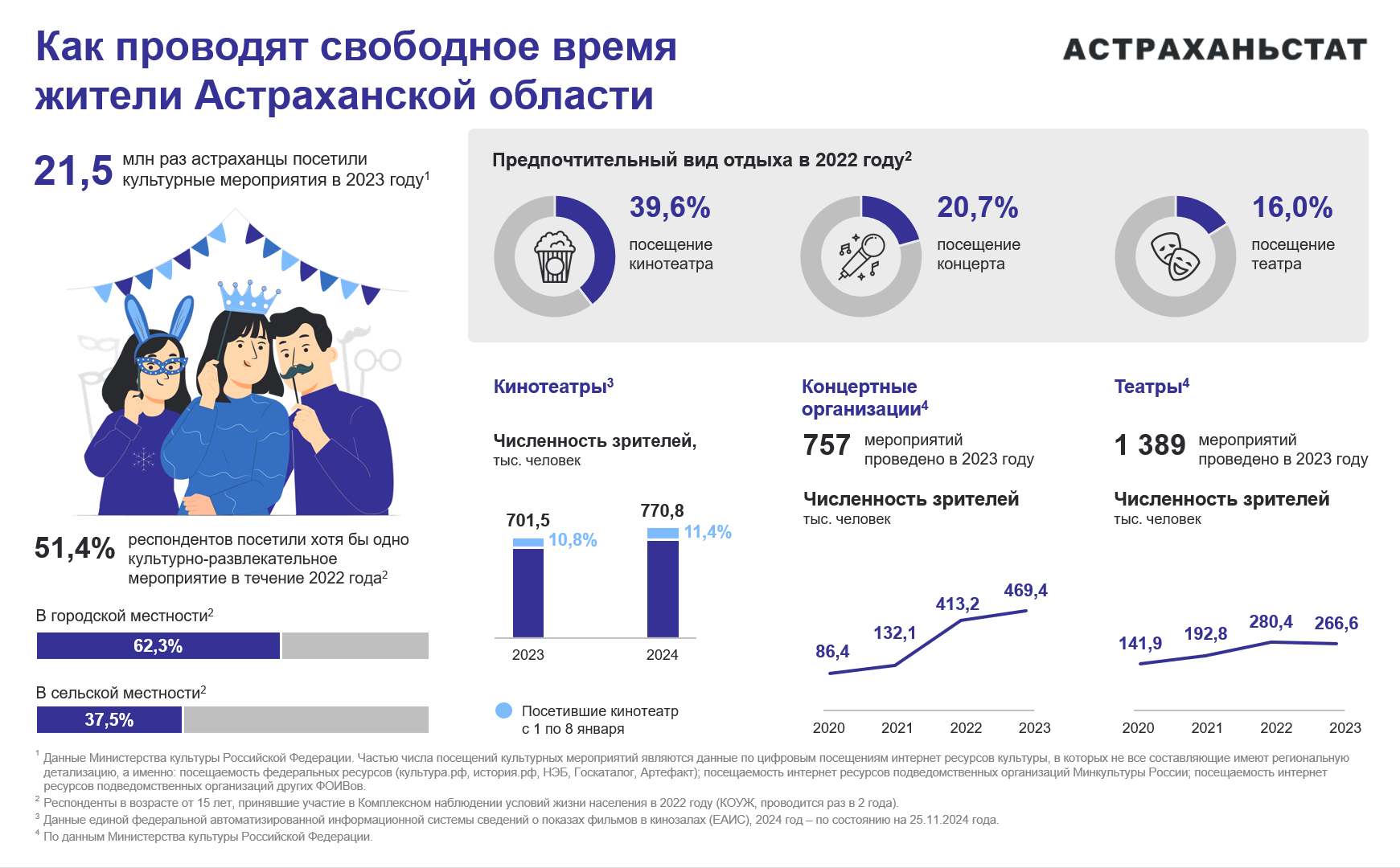 Инфографика АО (1)