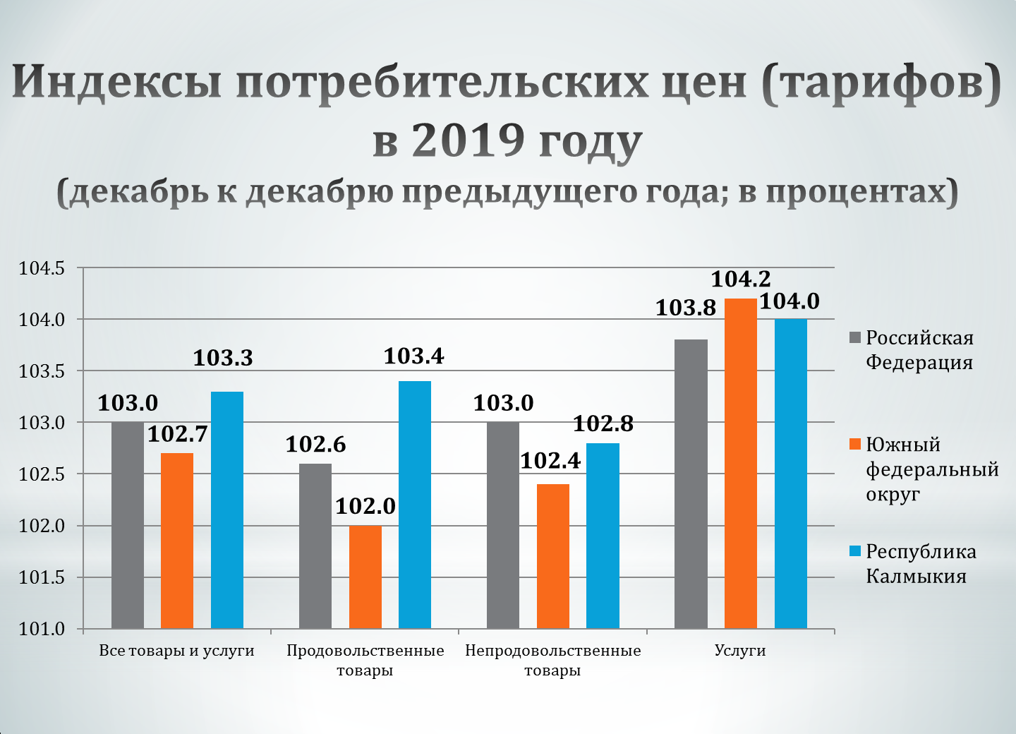 Калмыкия показатели. Статистика по пожаром в Республике Калмыкия за несколько лет. Численность населения Калмыкии.