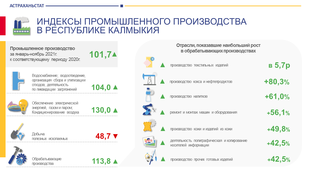 Сайт астраханьстата