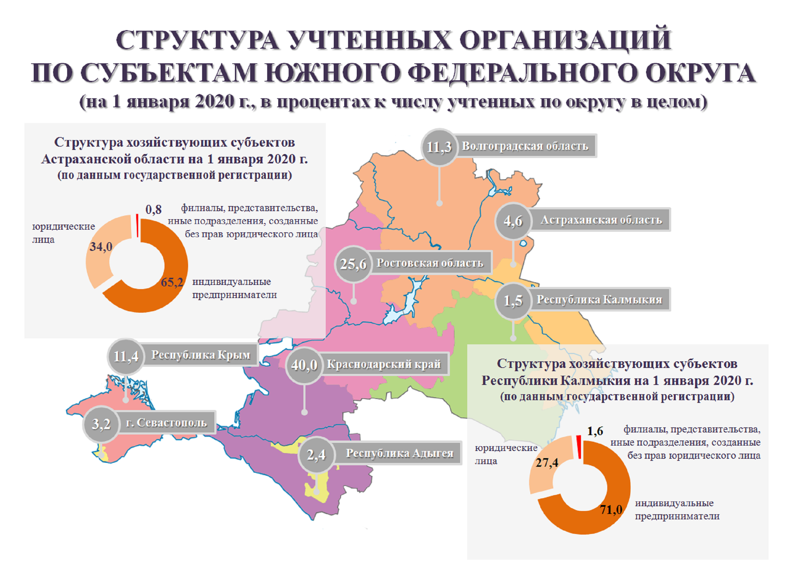 Республика Калмыкия население 2021. Южный федеральный округ. Калмыкия сколько население.