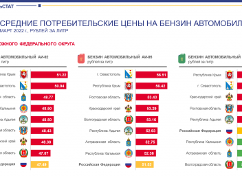 Исследования 2017. Средний потребитель. Астраханьстат. Динамика средней зарплаты в Астрахани. Росстат России.