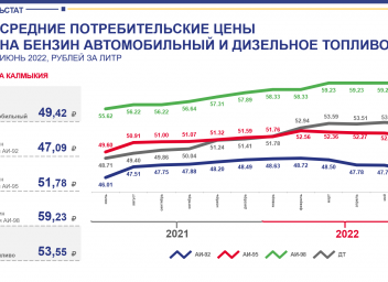 Стоимость Бензина В 2018 Году В России