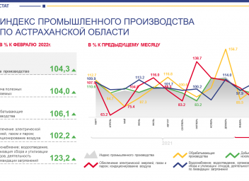 Индекс промышленного производства. Индекс промышленного производства Германия. Индекс промпроизводства. Индекс Республики Калмыкия.