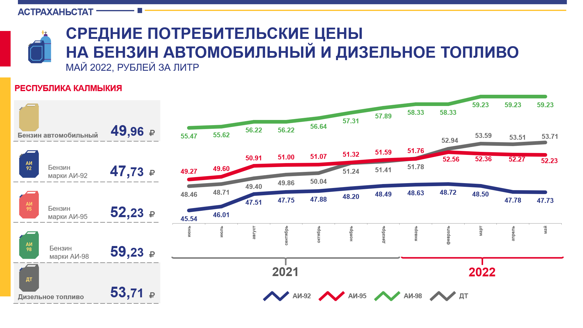 Стоимость бензина 2022