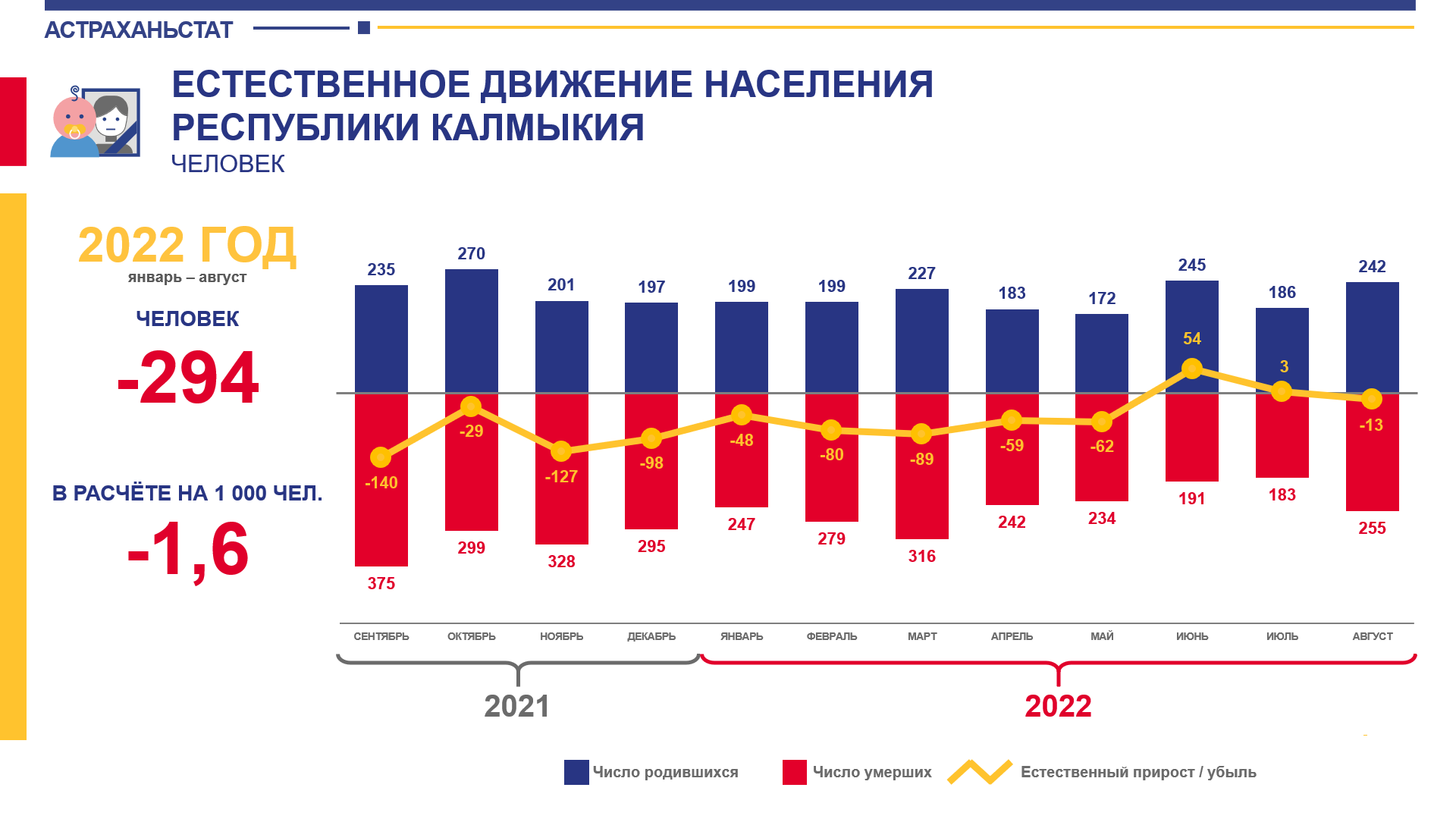 статистика измен мужчин и женщин в россии 2022 фото 109