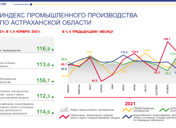 Индекс производства. Индекс промышленности. Экономическое положение. Индекс промышленного производства по регионам.