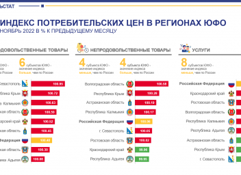 Стоимость Потребительской Корзины В Краснодаре