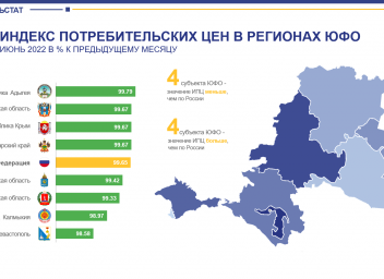 Индекс астрахани. Индекс потребительских цен июнь 2022. Индекс Астраханской области.