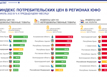 Астраханский индекс. Индекс качества жизни статистика 2022 год. Тарифы ЖКХ В Подмосковье в 2022 году. Электроэнергия сейчас декабре сколько стоит Астраханская область.