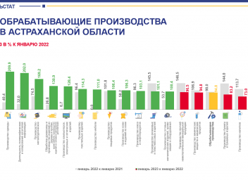 Астраханский индекс