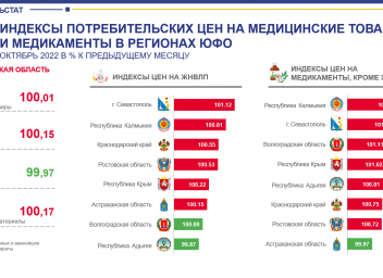 Социальные сети на 2022 год.